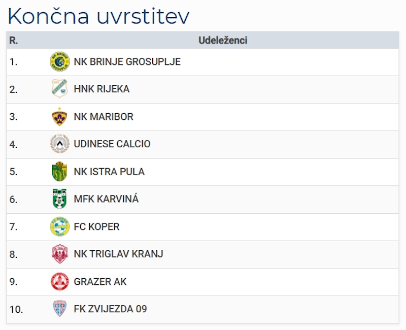 600 U13 Lestvica skupine